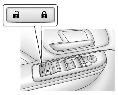 Keys, Doors, and Windows 2-7 From outside, use the Remote Keyless Entry (RKE) transmitter or the key in the driver door. From inside, use the power door locks or manual door locks.