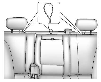 The top tether anchors are the loops located near the top of the seatback for each rear seating position.