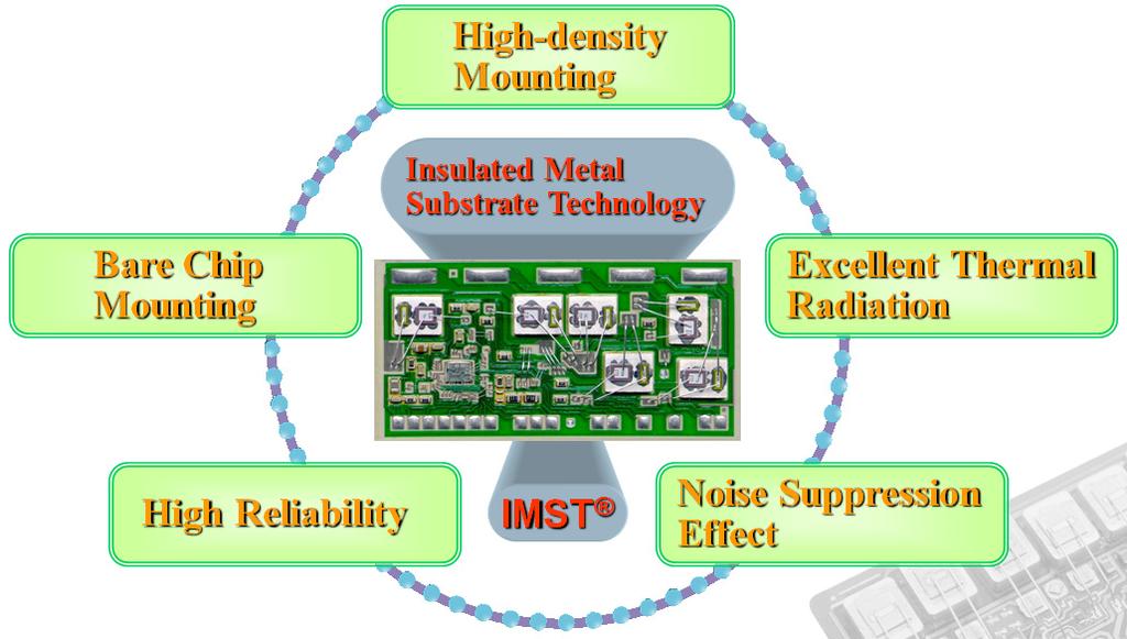 FEATURES/BENEFITS Figure 8. IMST Benefits A LEADING POSITION ON Semiconductor has acquired a leading position in some highly competitive market places for IPMs in the field of Motor drivers.