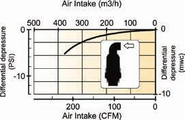 Volume of air release without valve closing and without the presence of water 295 590 (CFM) Release Air Volume @ 5
