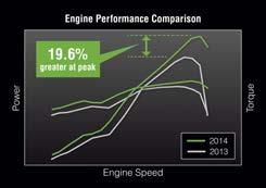 The gains are so significant that the engine can be