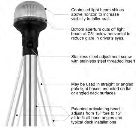 All-Round Folding Pole Light All-round lights must be at least one meter above sidelights, which requires a longer pole light that is difficult to store for some boats.