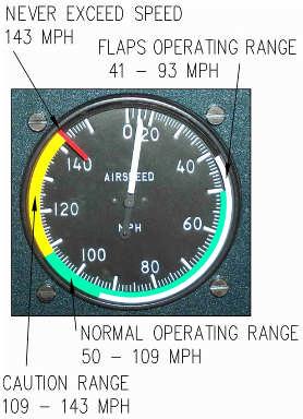 List of typical installed instruments and other equipment including options: Type airspeed indicator ASI
