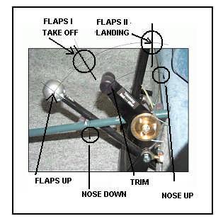Figure 6 Flaps and