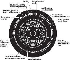 Following the DOT symbol is the tire identi cation number, also known as the DOT serial number or code.