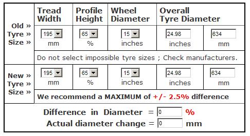 Changing either wheel size and/or tyre width and aspect ratio When considering changing either wheel or tyre sizes, it is necessary to retain an overall diameter (wheel rim diameter plus the tyre