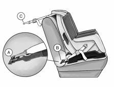 A. Vehicle anchor B. LATCH system attachment points C.