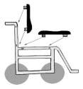 Add-on wheelchair seating systems 1: 2: Seat frame independently mounted onto the
