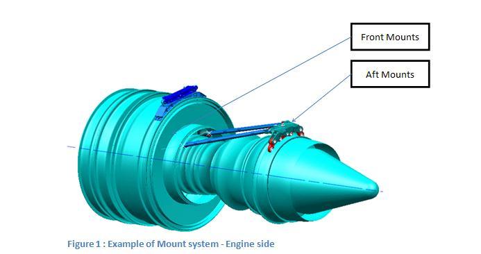 SAFRAN_Snecma CfP - Mounts Engine Mounting System (EMS) for Ground Test Demo Design, manufacture, assembly and instrumentation of an Engine Mounting System for UHPE Ground Test Demo ; EMS Set for