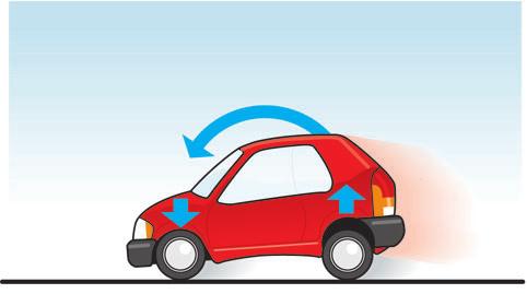 Electronic Brake pressure Distribution If the vehicle's rear axle locks-up, the vehicle is unstable and can break away in an uncontrolled manner.