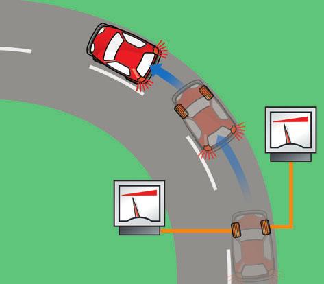 This behaviour is based on the fact that yaw rates, which lead to the described vehicle behaviour, can occur during braking manoeuvres on cornering. CBC overcomes these yaw rates.