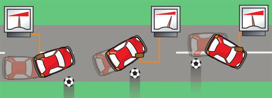 The rotation around the vertical axis can no longer be controlled by the driver. The vehicle begins to skid. S374_121 Vehicle with ESP S374_123 The vehicle with ESP attempts to evade the obstacle.
