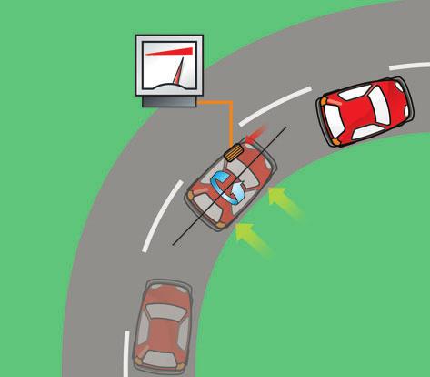 Steady-state cornering S374_236 How it works In the example with the van, transverse or lateral forces, which lead to torque around the vehicle's longitudinal axis, occur on rapid cornering.