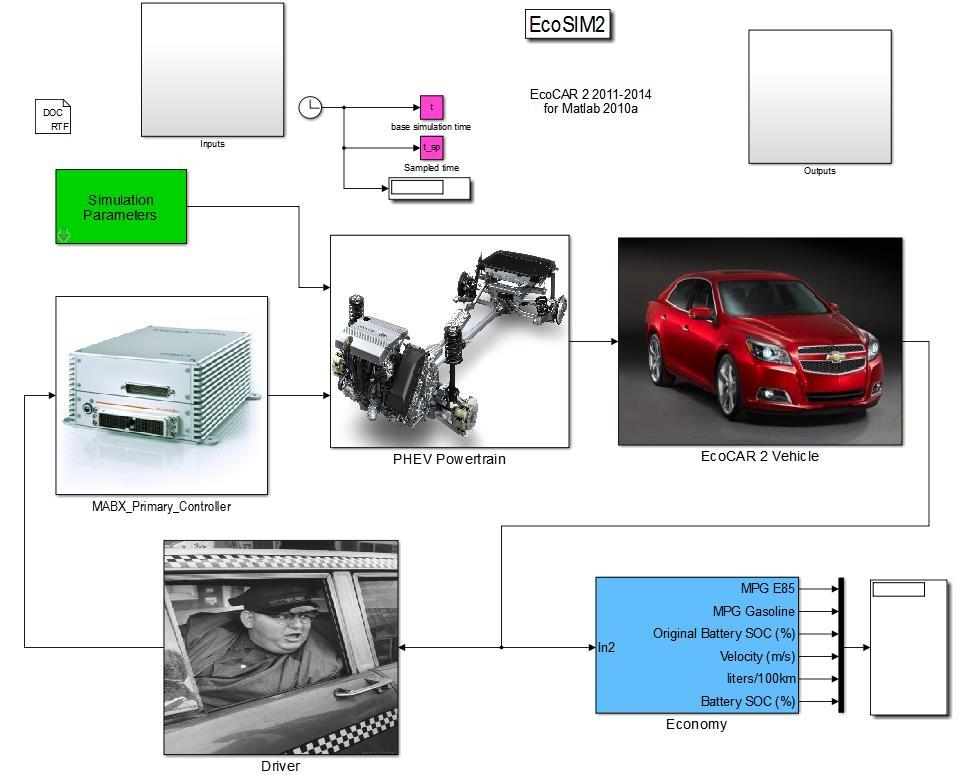 The Driver subsystem is a PID controller that uses the difference between a vehicle speed trace and the current vehicle speed to generate accelerator and brake pedal commands.