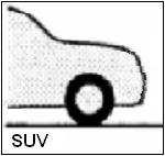Shape of vehicle front five shapes for typical passenger car design wedge shapes
