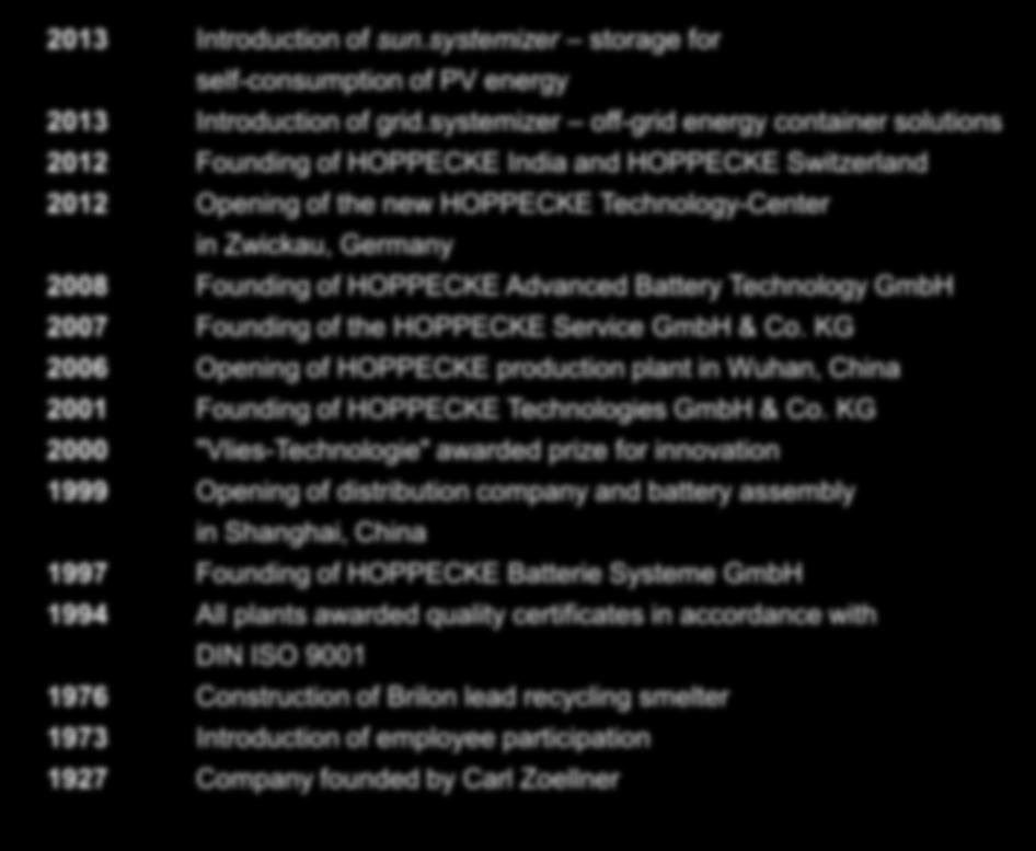 systemizer off-grid energy container solutions 2012 Founding of HOPPECKE India and HOPPECKE Switzerland