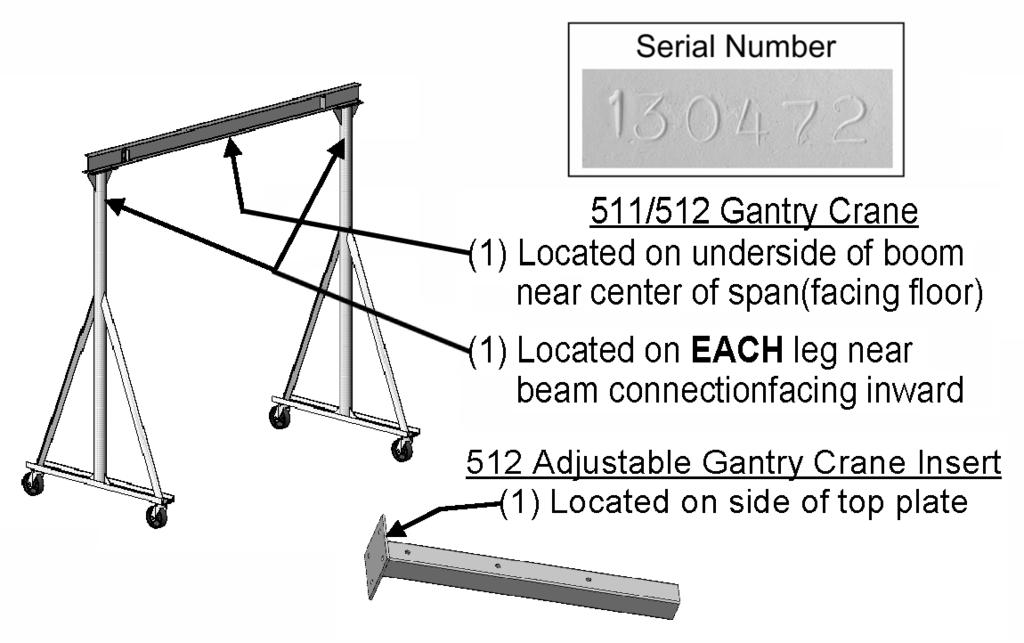 9.0 Parts Information When ordering Parts, please provide the crane serial number which is stamped into each crane part (see Figure 9-0).