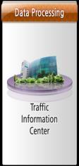 traffic congestion in big cities/metropolitan areas (Palembang, Medan, Bandung, Semarang, Denpasar and Banjarmasin) by
