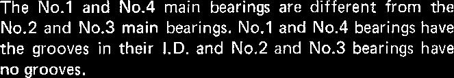 3 bearings have no grooves. -.,- (1) O.D. COD? NUMBER MAIN BEARING SELECTION TABLE (1) No.