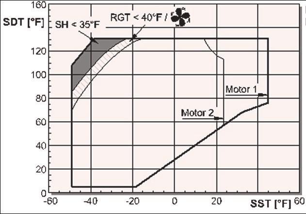 2 Compressor Data Semi-hermetic Recips Application limits: R404A and R507A R404A /