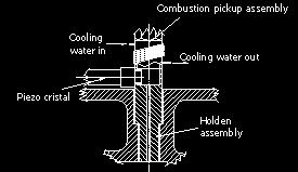 The analysed sample or the calibration gases go through the electromagnetic valves and then pass to the sample-preparating unit. Fig. 1. CFR F-5 Diesel combustion chamber assembly Fig. 2.