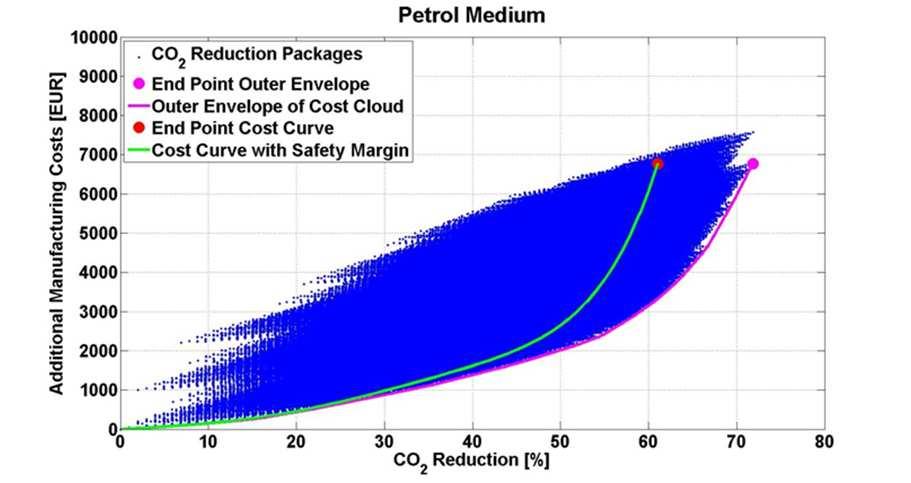 7 Construction of cost curves for 2020 Combine compatible options into packages: Subtract safety margin to avoid overestimation of combined reduction potential of options targeting the same energy