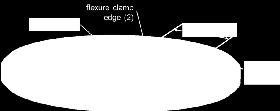 low (figure 7). Figure 7.