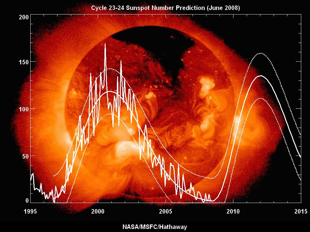 2. Theoretical framework and references particles are rarely emitted during the period of the 11-year solar cycle when solar activity is near minimum but can be present near the Moon at any time when