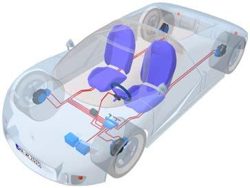 Functional synergies Example: steering column Mainly function-related synergies through Instantaneous