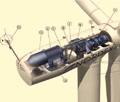 Analysis of Nordex N43/600 Wind Turbine Dong LI 1 Yanbo CHE 1 K.W. Eric CHENG 2 1 School of Electrical Engineering & Automation, Tianjin University, Tianjin China. E-mail: ybche@tju.edu.
