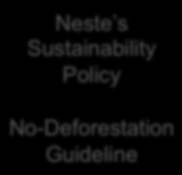 Compliance Neste s Sustainability Policy