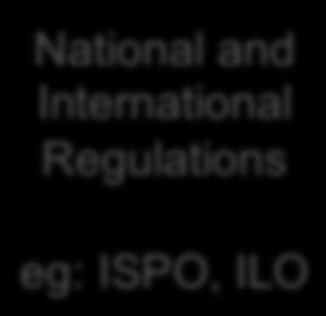 ISPO, ILO Eg: RFS US EPA, EU-RED RSPO=Roundtable For