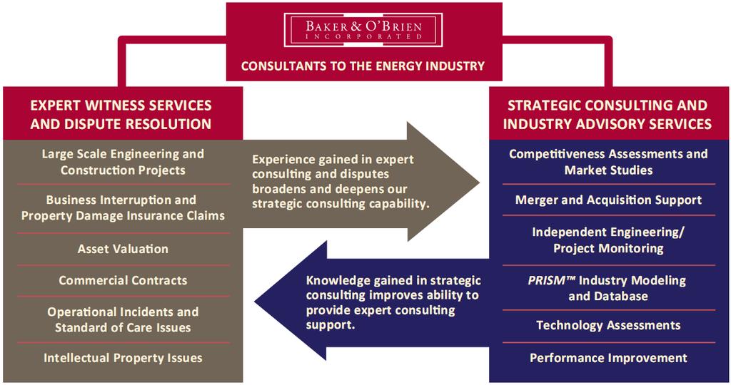 Baker & O Brien Services Profile Baker & O Brien s unique combination of expert and strategic consulting services