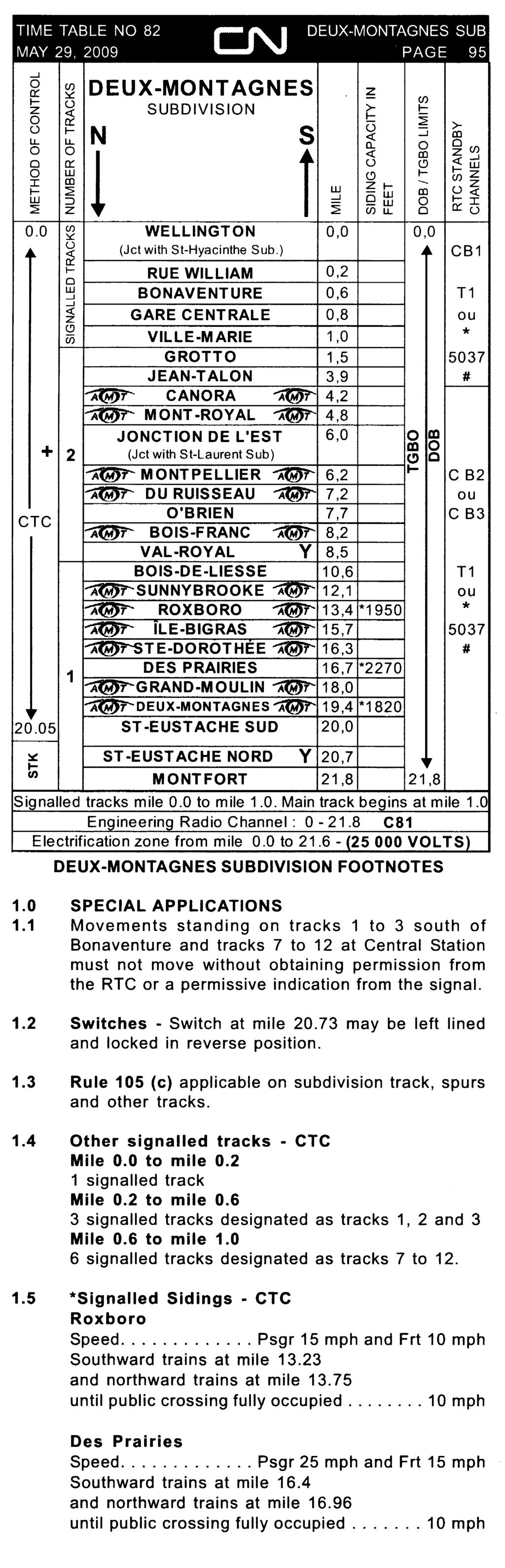 TIME TABLE NO 82 p-~ ^ I DEUX-MONTAGNES SUB MAY 29, 2009 I I \ PAGE 95 i t DEUX-MONTAGNES SUBDIVISION N S LLJ _l ^ 0.0 WELLINGTON 0,0 0, 0 (Jet with St-Hyacinthe Sub.