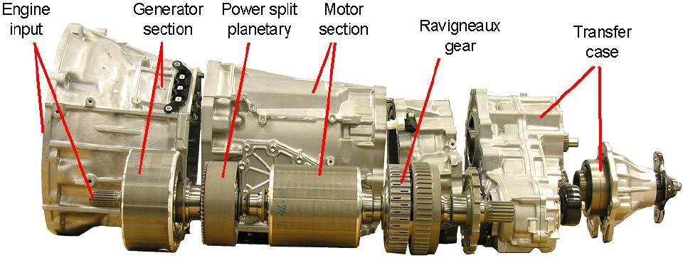 ) shows the internal main drive train of an automatic transmission including multi-stage transmission. Figure 7.