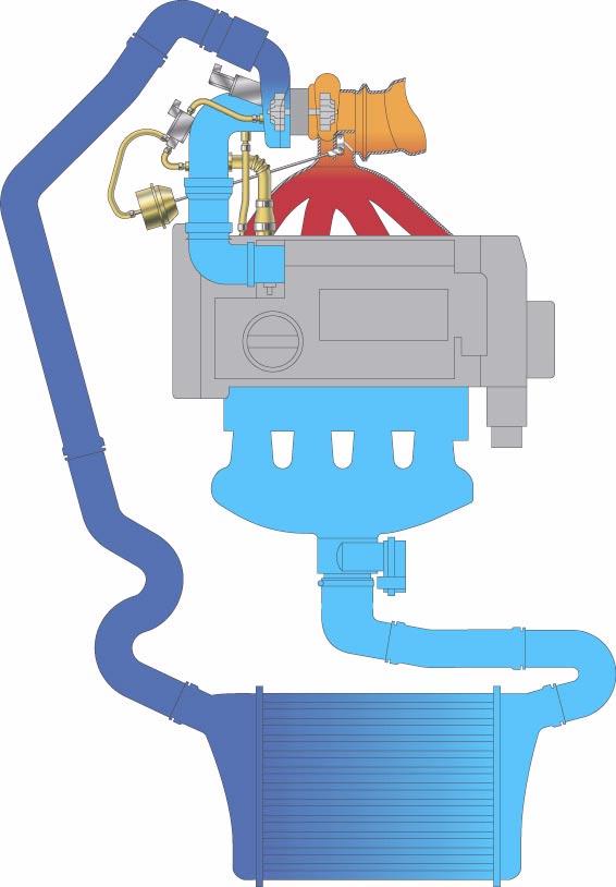 Engine management Charge pressure flow and charge pressure control Control pressure is formed from the charge pressure and intake pressure via the energised charge pressure control solenoid valve N75.