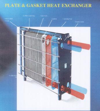 PLATE AND FRAME HEAT EXCHANGER Commonly