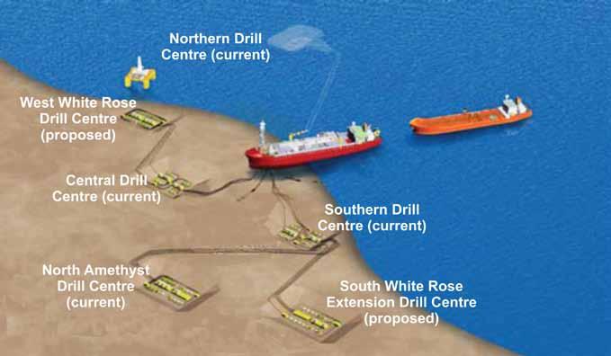 Production from North Amethyst in 2010 was an important milestone as it represented production from Canada s first offshore satellite tieback project.