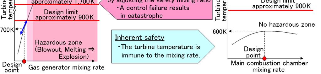 (1) Performance An open cycle rejects the turbine-driving gas.