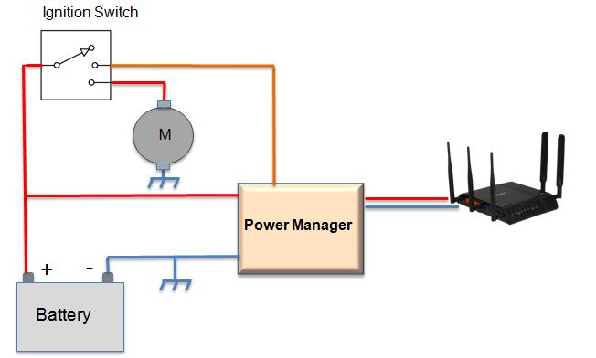 Power Management These devices monitor the state of the battery and other lines such as the ignition switch to determine if power should be applied to the mobile device.