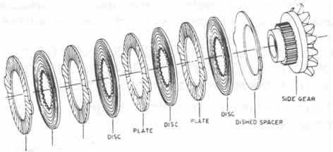 Remove the retainer clips from both clutch packs to allow separation of the plates and discs. Keep the stack of plates and discs exactly as they were removed. Figure 32 '" :C I......, <01(.