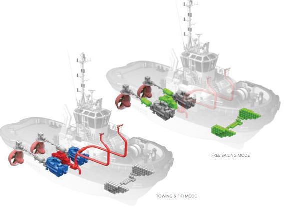 Builder: Damen Shipyards System integrator: Alewijnse Marine Galati Hybrid system Hybrid