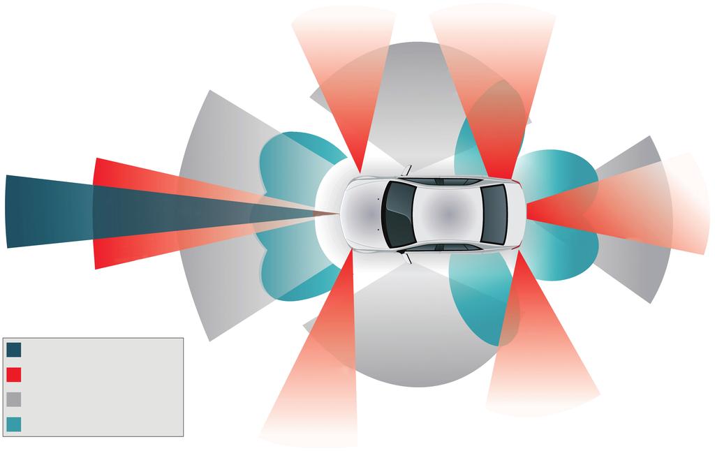 5 M&N18/4/COMSC/HP3/ENG/TZ0/XX/CS Figure 2: An illustration of the data collected by Sensor Fusion Adaptive cruise control Emergency braking Pedestrian detection Collision avoidance Long-range radar