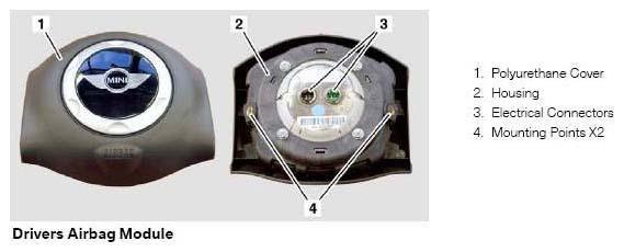 The belt buckle switch is a two-wire Hall switch. The Hall switch is supplied by the MRS5 control unit via a current-signal interface.