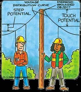 Clearance for unguarded, overhead energized lines For unqualified employees working