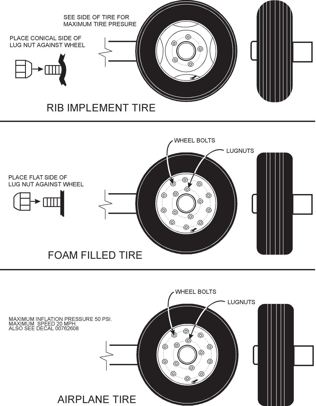 WHEEL AND TIRE ASY -21446 See Side of Tire for Maximum Pressure 1 wheel only 2 Place Conical Side of Lugnut against Wheel Ribbed Implement Tire Install Flat Side of Lug Nut Against