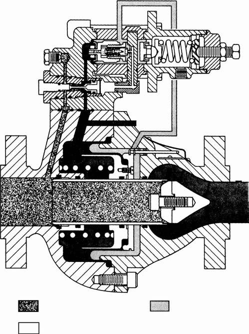 As a gas regulator the unit is supplied with a two-stage pilot to accept full line pressure. This pilot resists freeze-up and serves as a differential limiting valve.