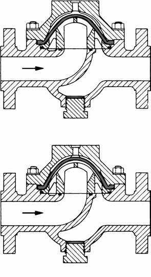 6.13 Miscellaneous Valve and Trim Designs 1205 Splitter P L P R Closed Control ports closed FIG. 6.13l The Coanda effect is used in the flip-flop diversion of flow in the fluid interaction valves.