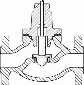 FIG. 6.19cc Cage valve with clamped-in seat ring and characterized plug. (Courtesy of Flowserve Corporation.) FIG. 6.19aa Top-entry, post-guided plug, threaded single-seated globe valve.