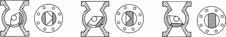 6.21 Valve Types: Plug Valves 1345 Open There are no sharp corners or narrow openings to pack with stock. Large port area and clean interior design assure high flow capacity. FIG. 6.